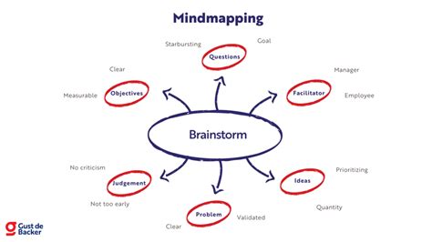 alternative to brainstorm.